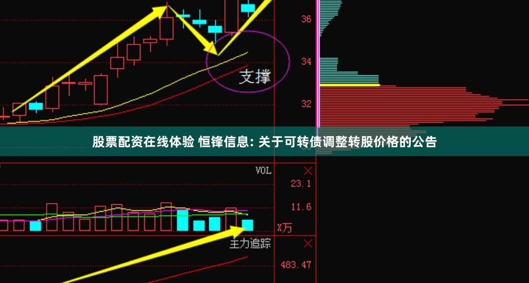 股票配资在线体验 恒锋信息: 关于可转债调整转股价格的公告